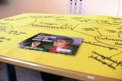 Mindmap an der Fritz-Schumacher-Schule