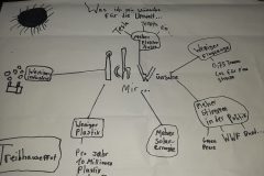 Aryan Kapoor, Klasse 8d der StS Bergedorf